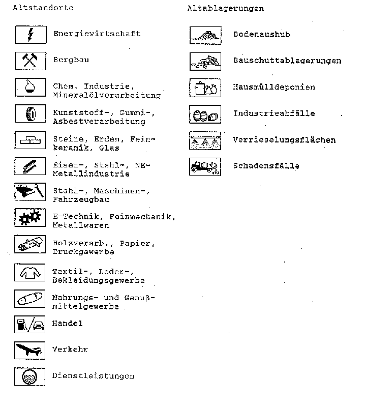 Symbole fr die Entstehungsursache